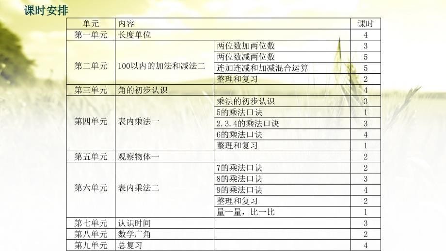 人教版小学数学二年级上册教材分析(雷玉玲).ppt_第5页