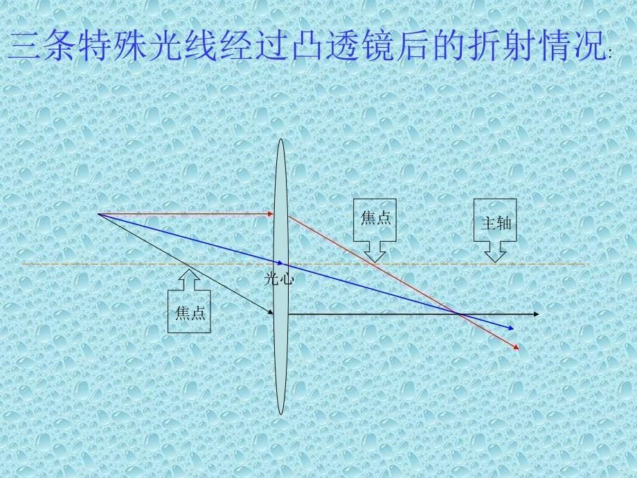 生活中的透镜整课新人教版32_第5页