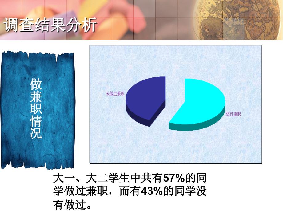 浙江金融大学生兼职的状况_第3页