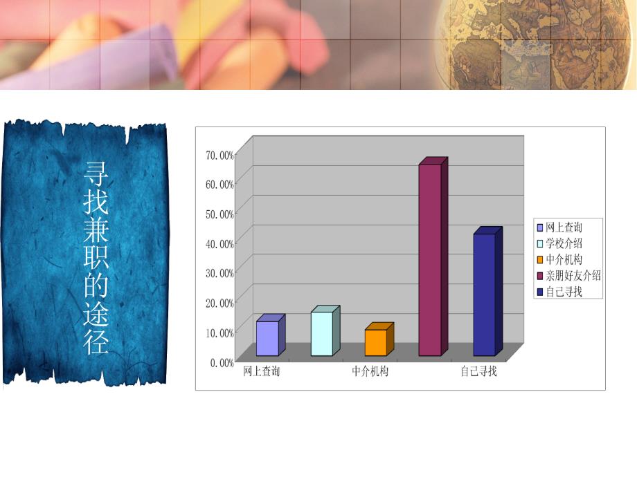 浙江金融大学生兼职的状况_第4页