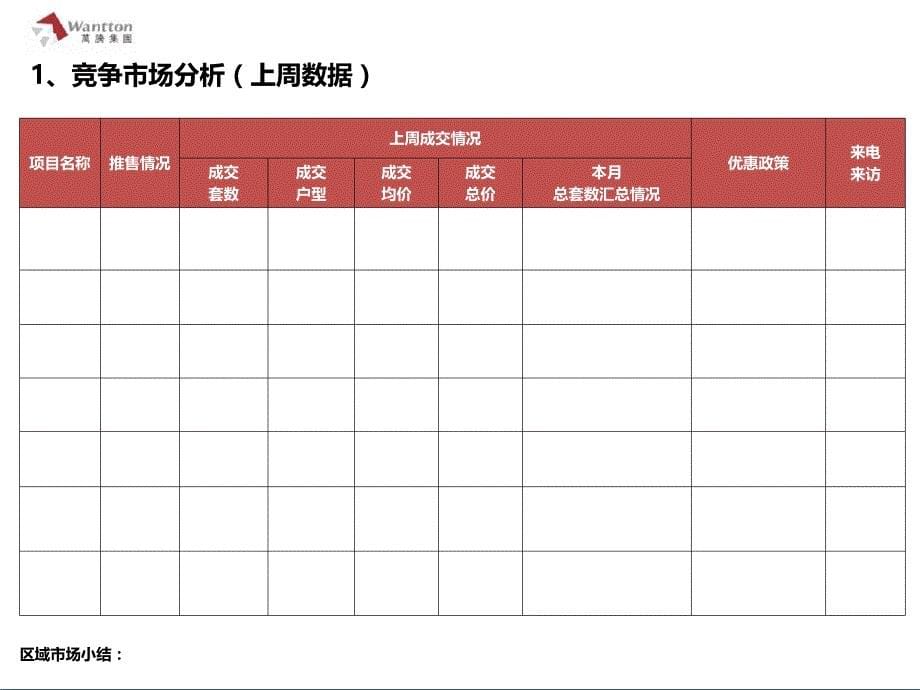 房地产策划周报模板.ppt_第5页