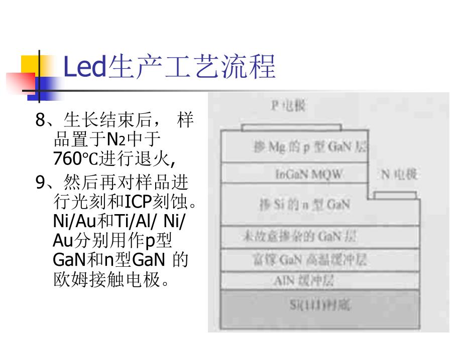 LED的生产工艺流程及设备_第4页