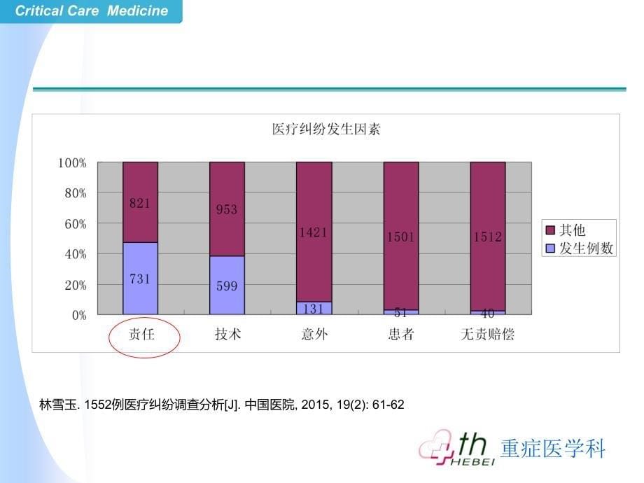 护理相关法律法规_第5页