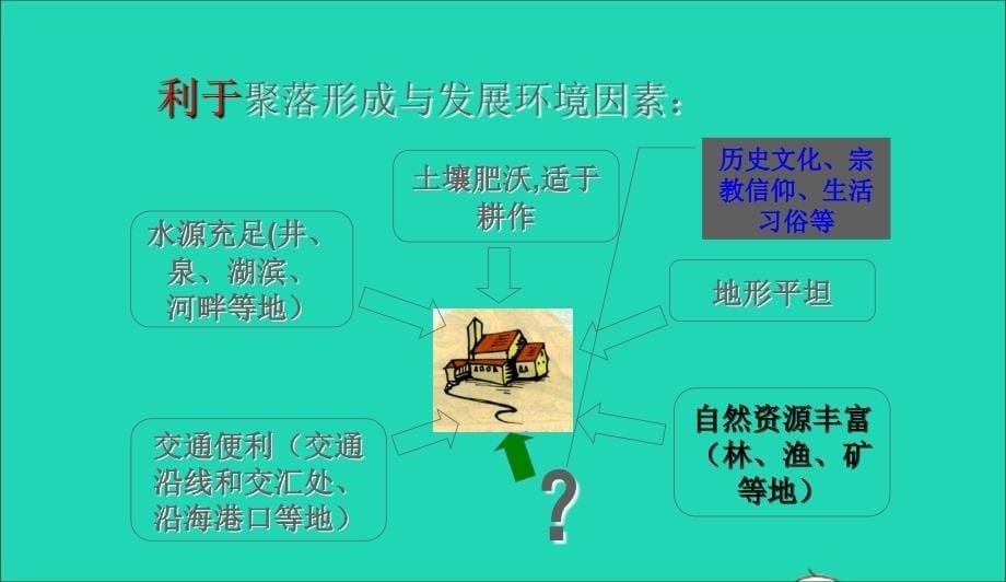 七年级地理上册第四章第三节人类的聚居地聚落课件新版新人教版042038_第5页