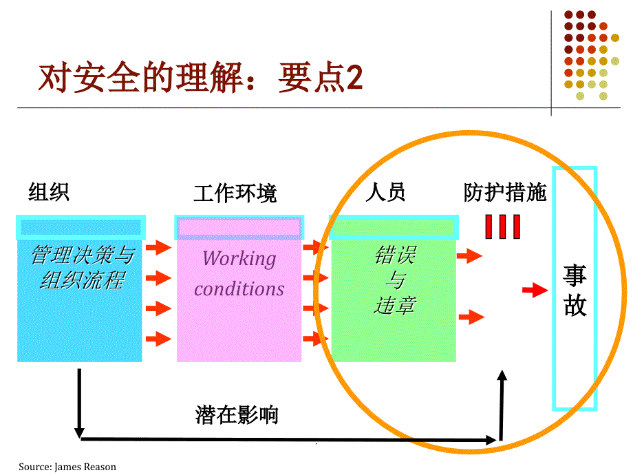 航空安保管理体系_第3页