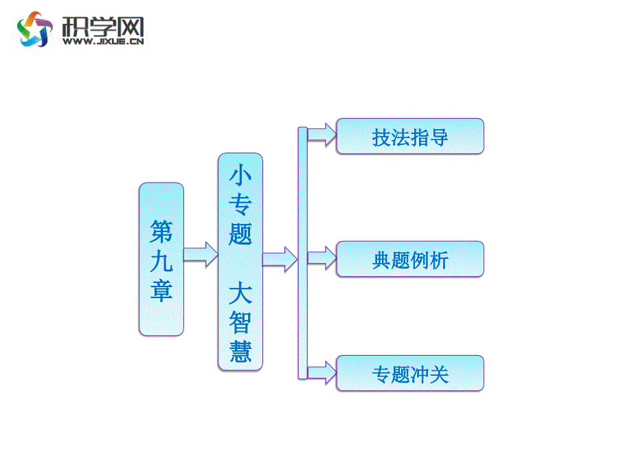 小专题大智慧_第1页