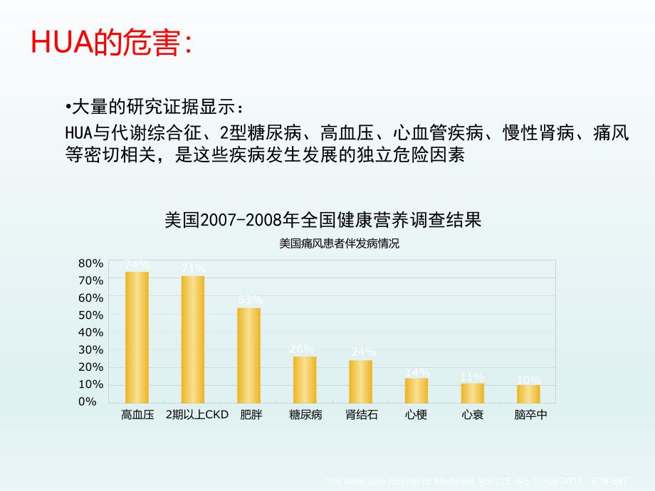 《高尿酸血症》PPT课件.ppt_第4页