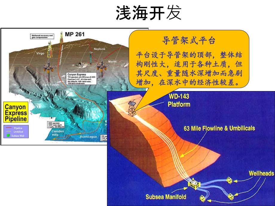 第三章海底管道2_第4页