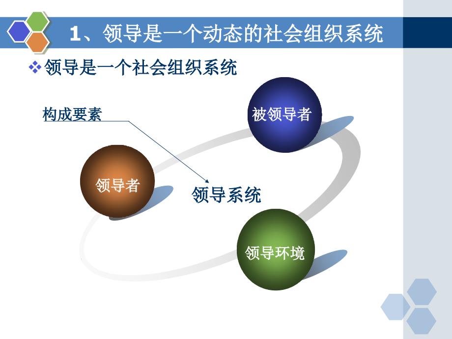 《领导原理》PPT课件_第4页