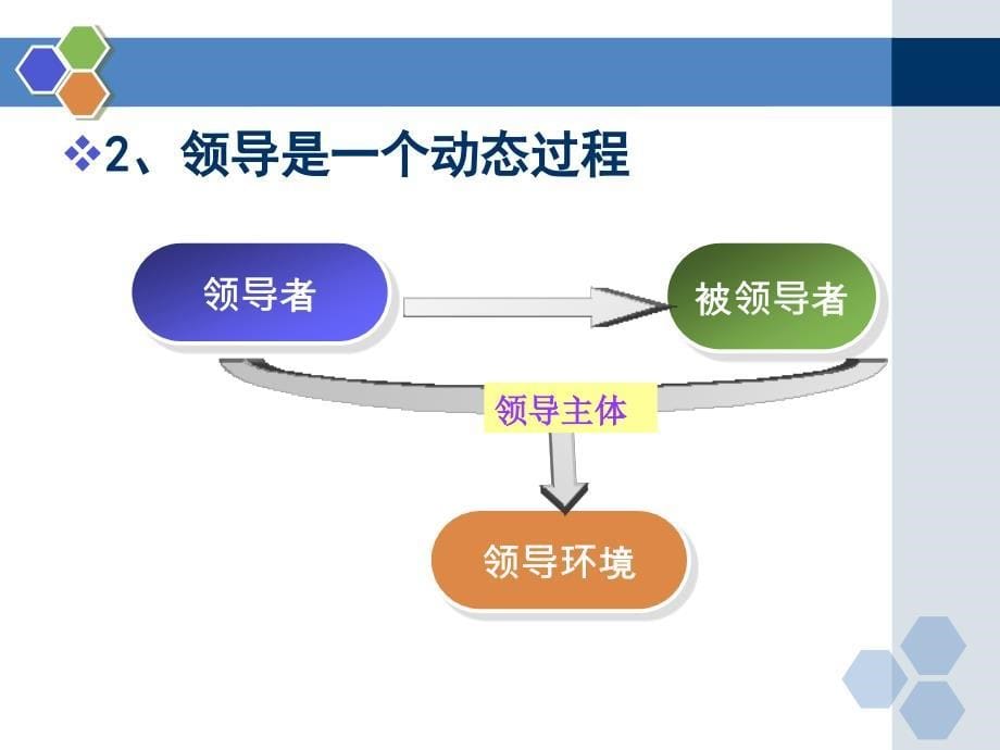 《领导原理》PPT课件_第5页