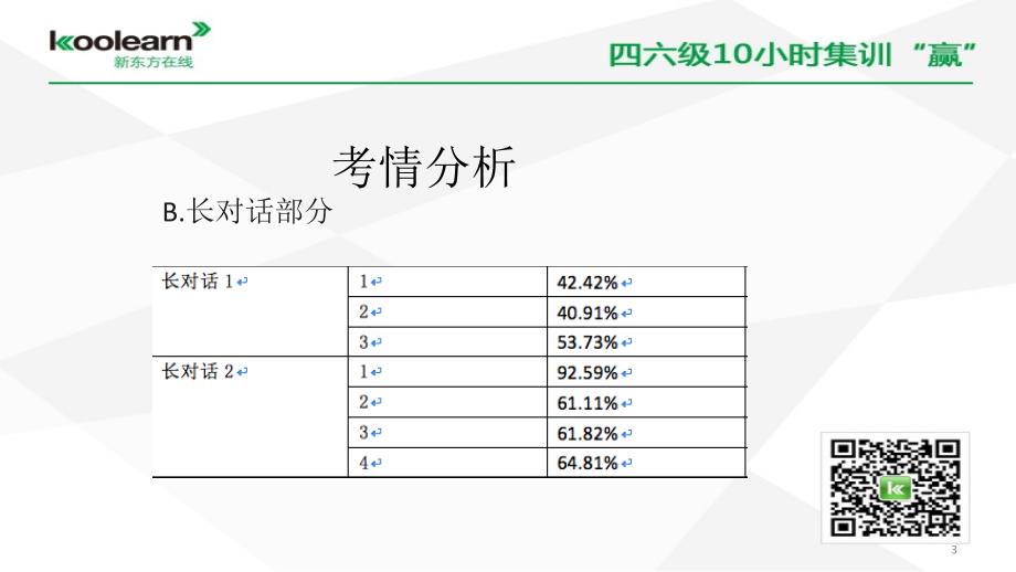 六级直播综合特训---听力_第3页