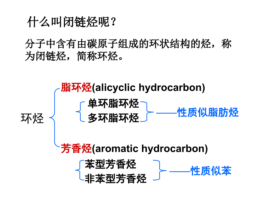 帝九章脂环烃和芳香烃_第2页