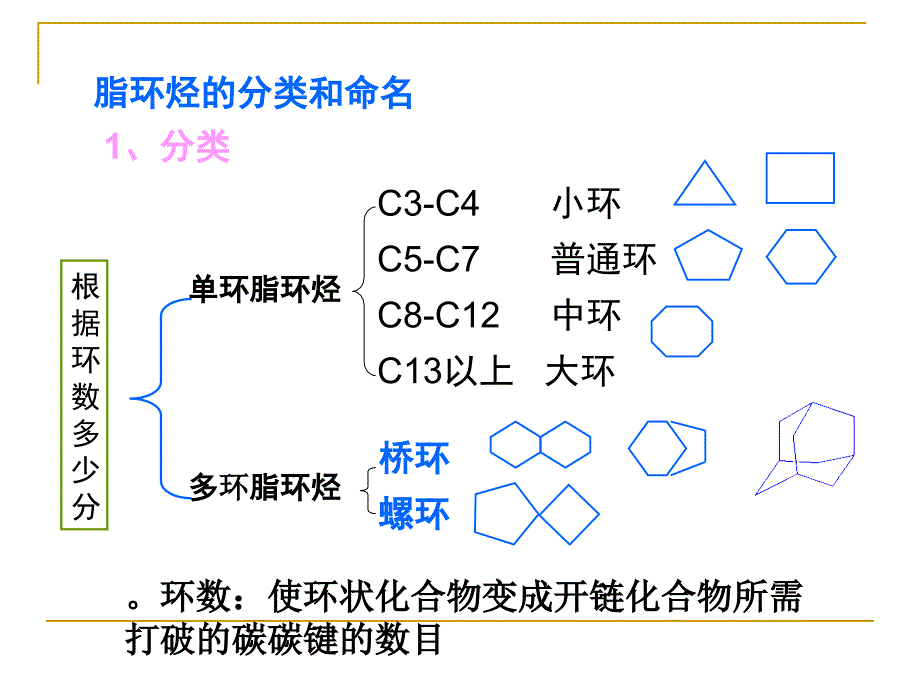 帝九章脂环烃和芳香烃_第4页