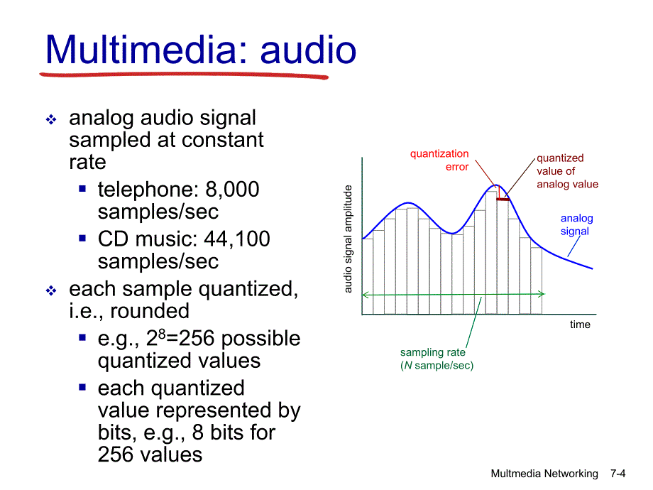 计算机网络英文课件：Chapter_7 Multimedia Networking_第4页