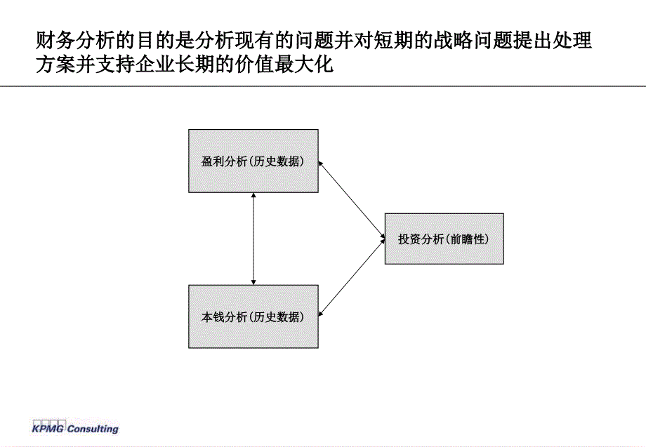 毕马威基本的财务管理分析概念和工具ppt课件_第2页