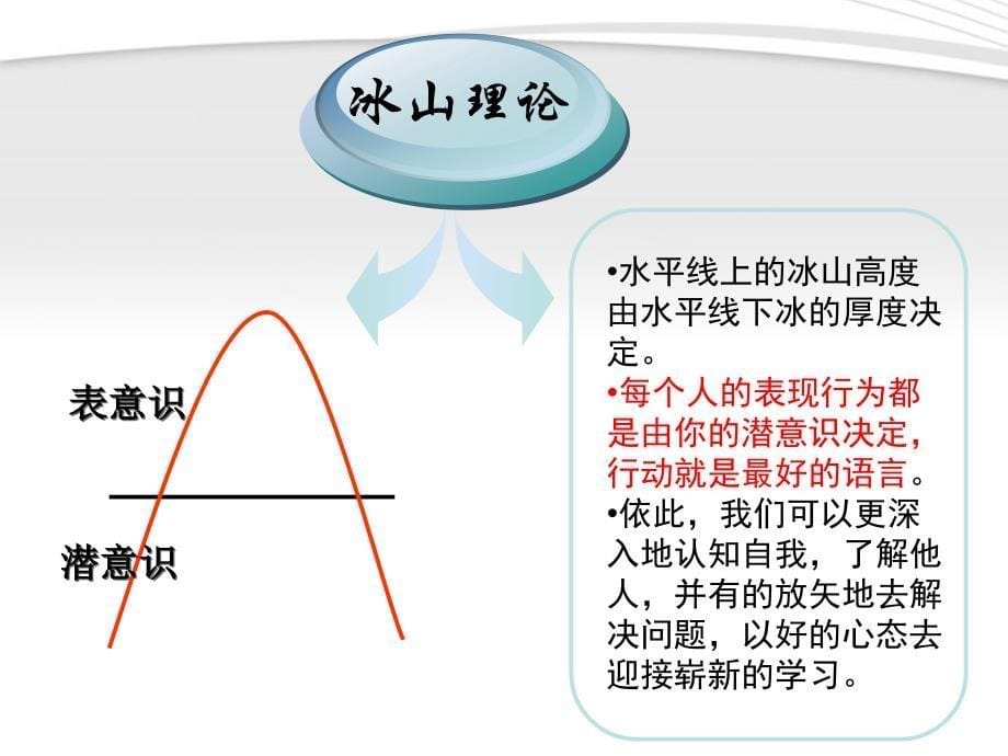 高一(9)班家长会课件－在敬畏中学习在仰视中成长_第5页