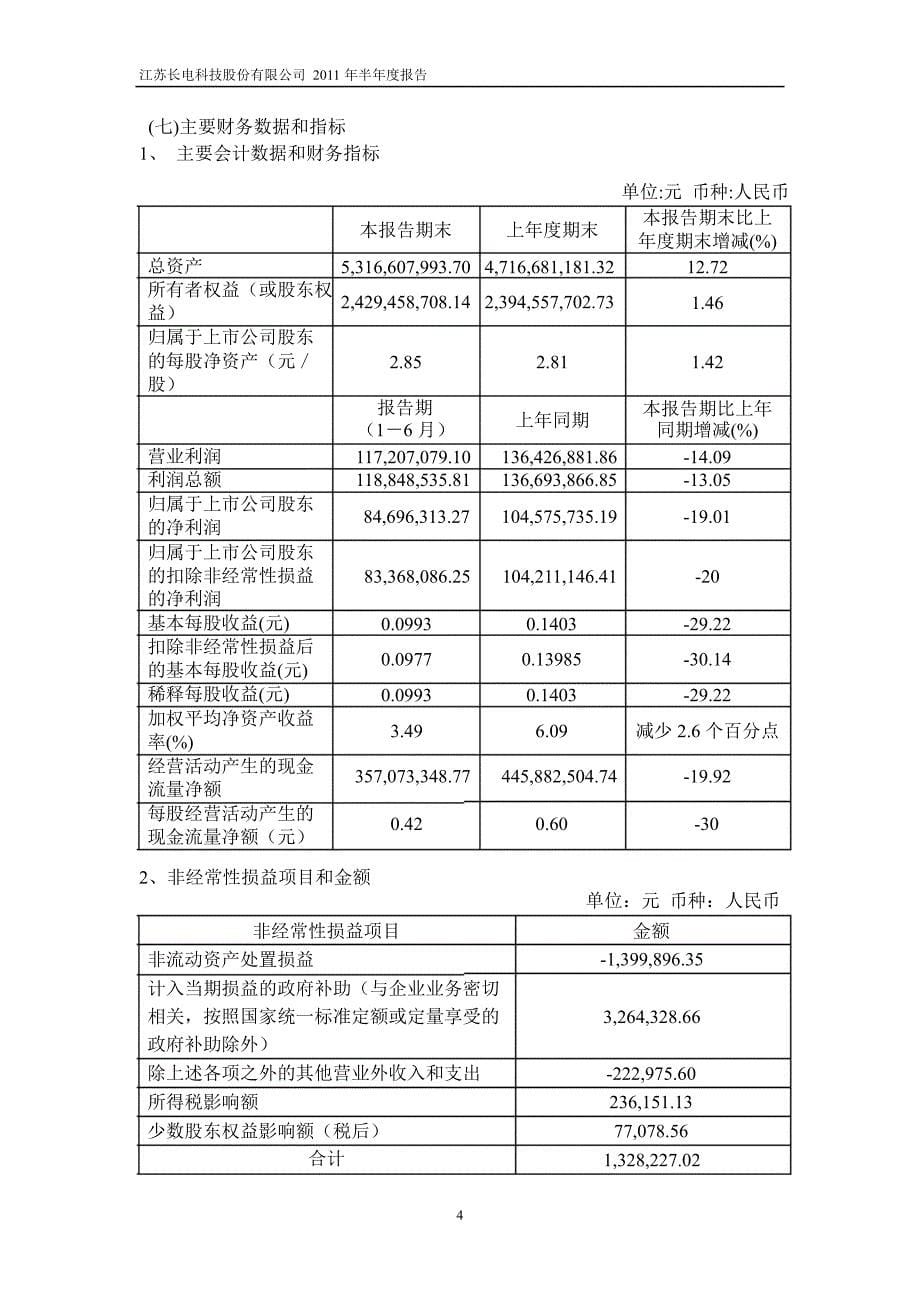 600584长电科技半年报1_第5页