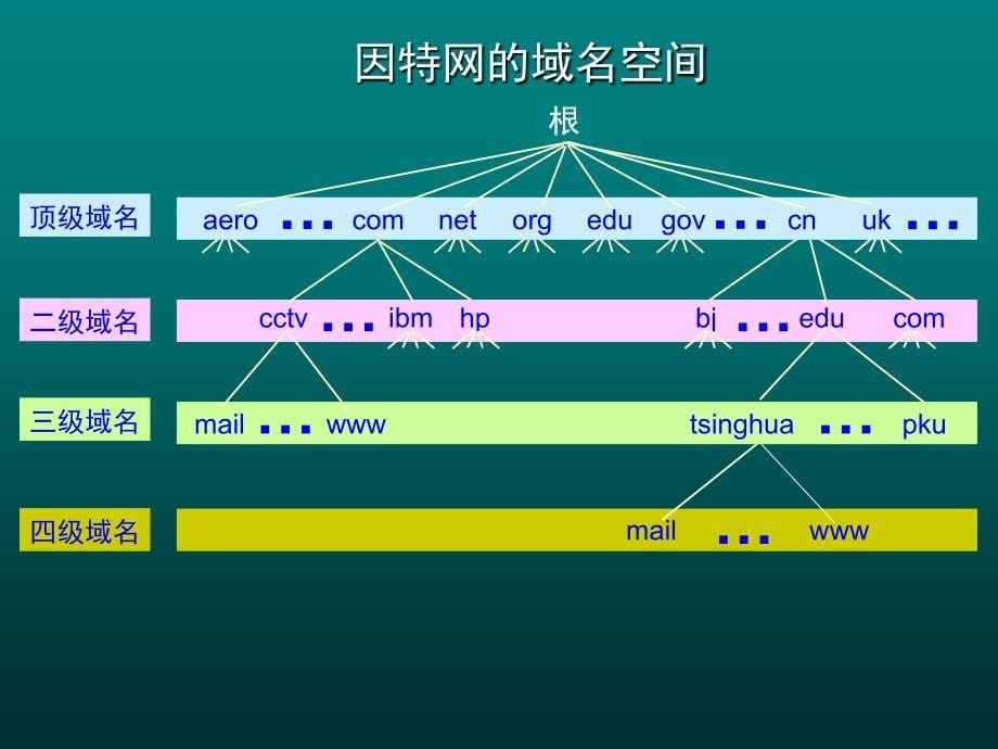 《计算机基础知识》PPT课件_第5页