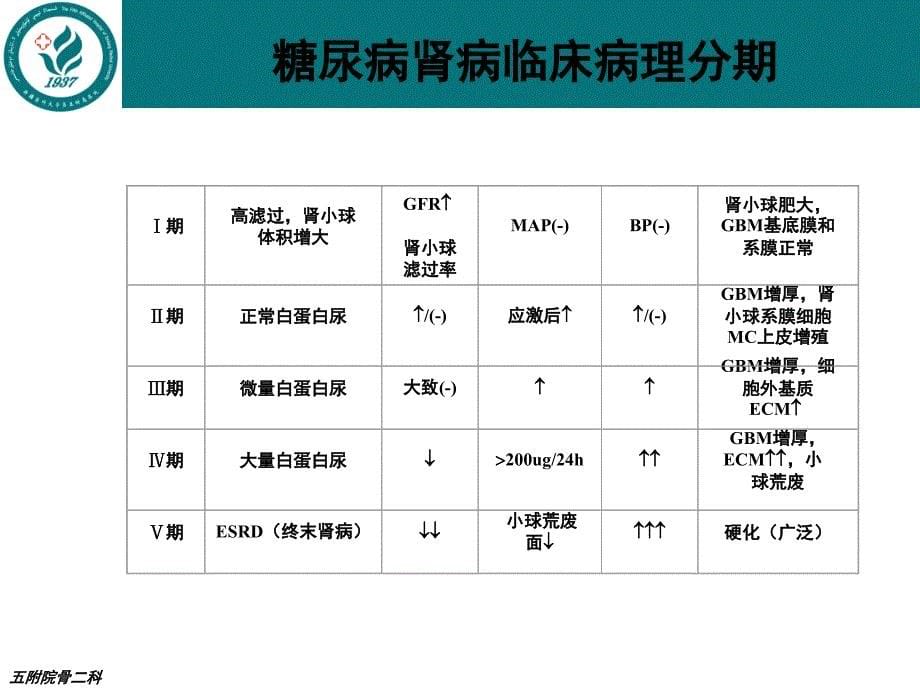 糖尿病肾病足坏死_第5页