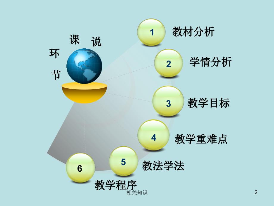 重力势能_说课【基础教学】_第2页