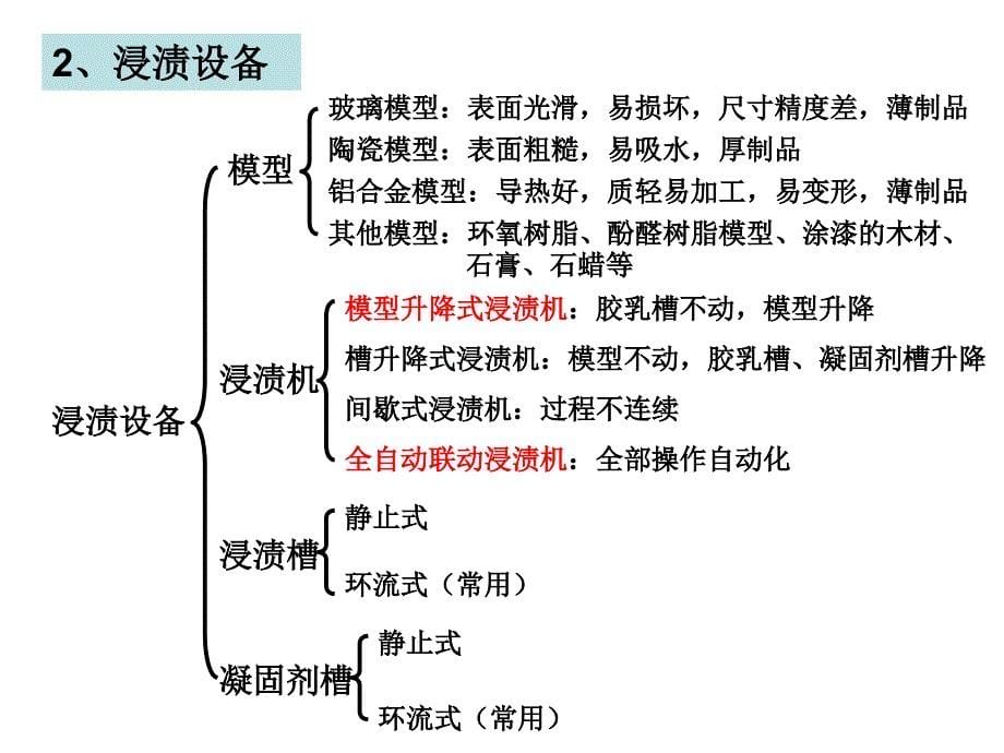 第五章胶乳制品设计与制造.ppt_第5页