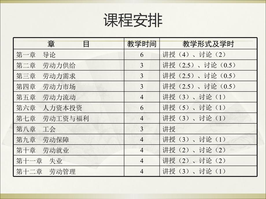 劳动经济学课件 第八章 工会_第3页