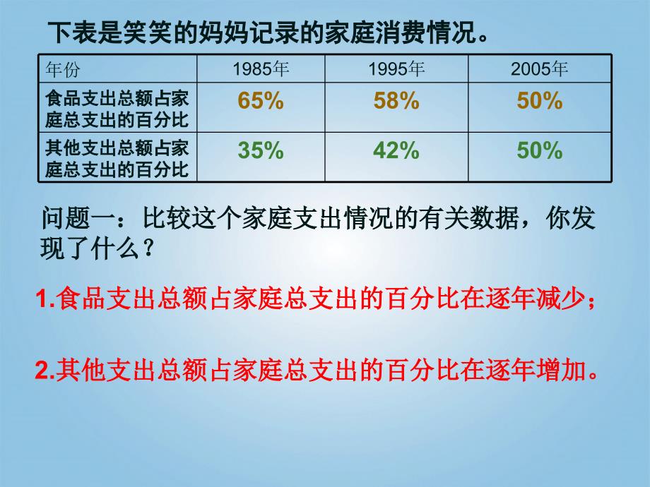 数学上册 百分数的应用（三）2课件 北师大_第4页