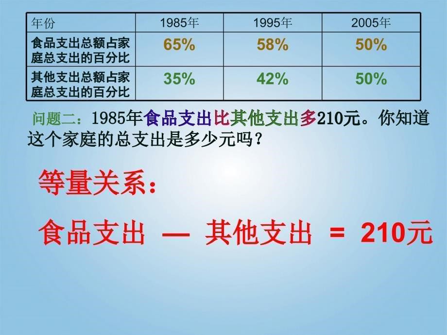 数学上册 百分数的应用（三）2课件 北师大_第5页