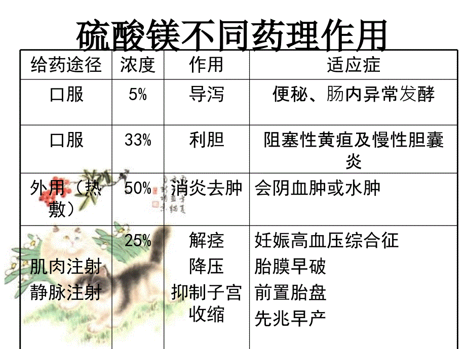 硫酸镁的使用1_第4页