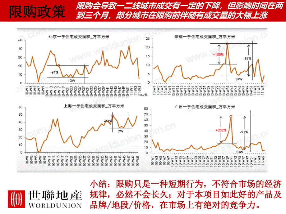 世联23日佛山保利香槟下阶段营销推广策略_第3页