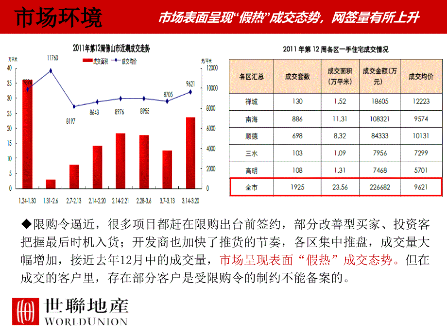 世联23日佛山保利香槟下阶段营销推广策略_第4页