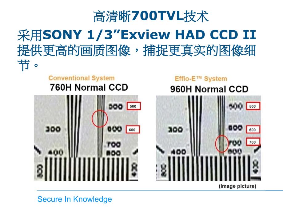 L4特殊技术及各款产品特点说明_第4页