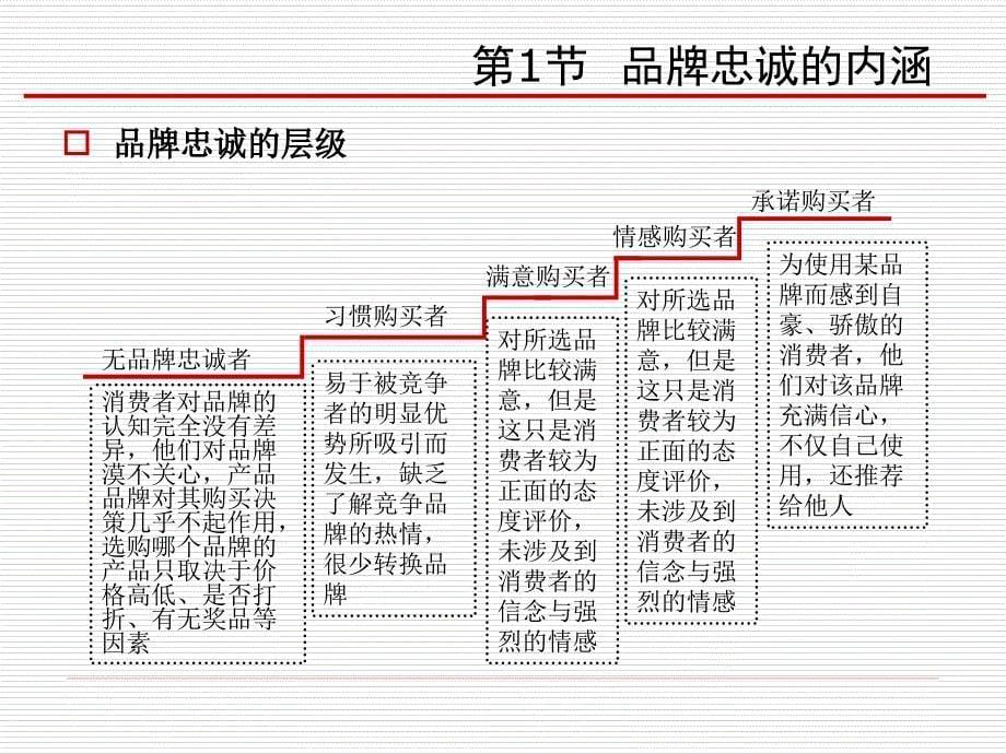 品牌管理第10章品牌忠诚_第5页