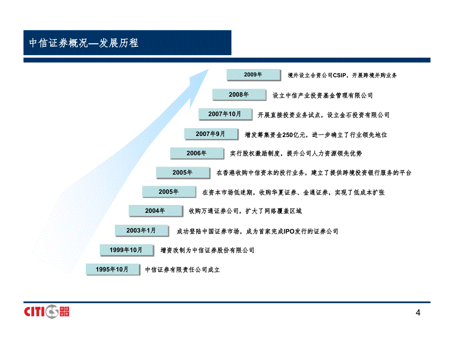 板业务介绍PPT课件_第4页