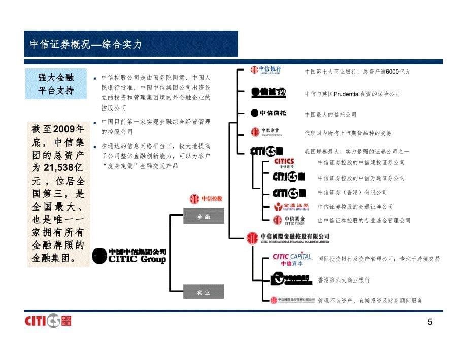 板业务介绍PPT课件_第5页