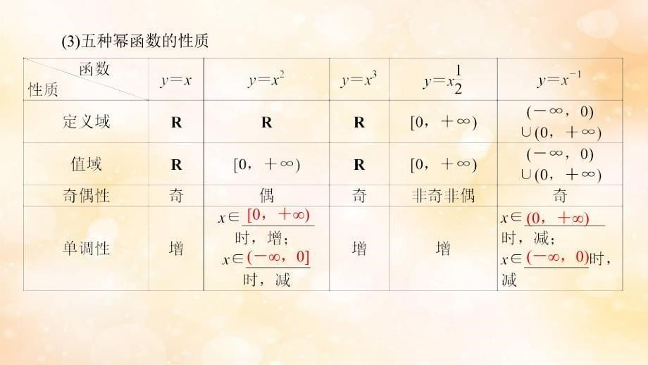 高考数学大一轮复习第二章函数导数及其应用第5节二次函数与幂函数课件文新人教A版_第5页