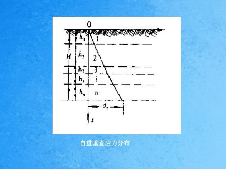 岩体天然应力与洞室围岩的应力分布ppt课件_第5页