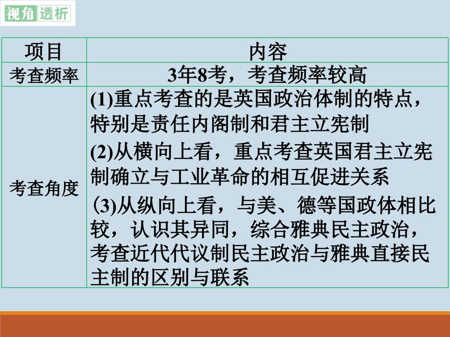 英国君主立宪制的建立.ppt_第4页