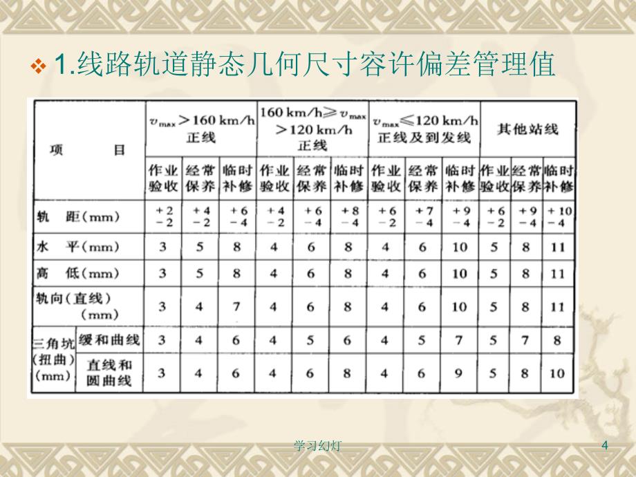 第3讲铁路线路检查专业教育_第4页