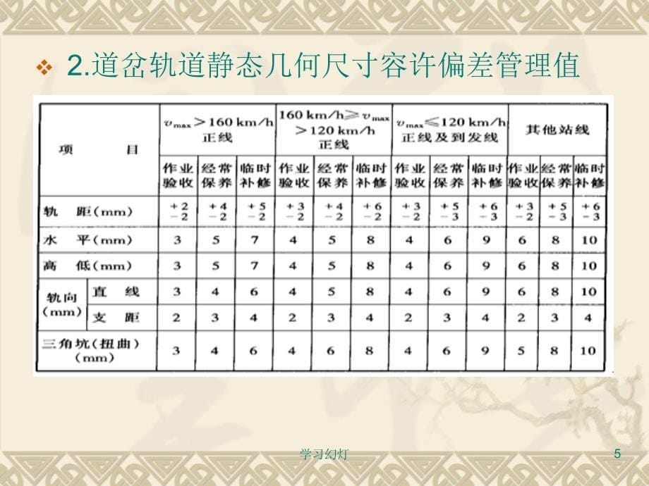 第3讲铁路线路检查专业教育_第5页