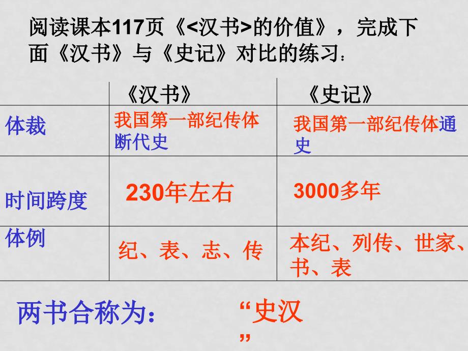 高中语文必修四课件：苏武传人教版必修3_第1页