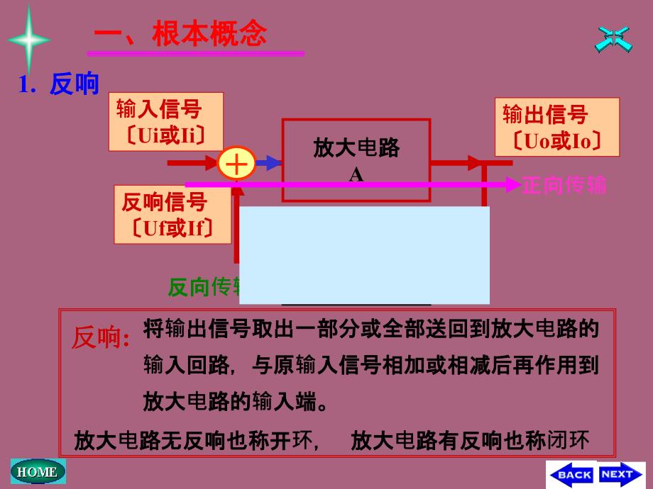 负反馈放大电路ppt课件_第3页