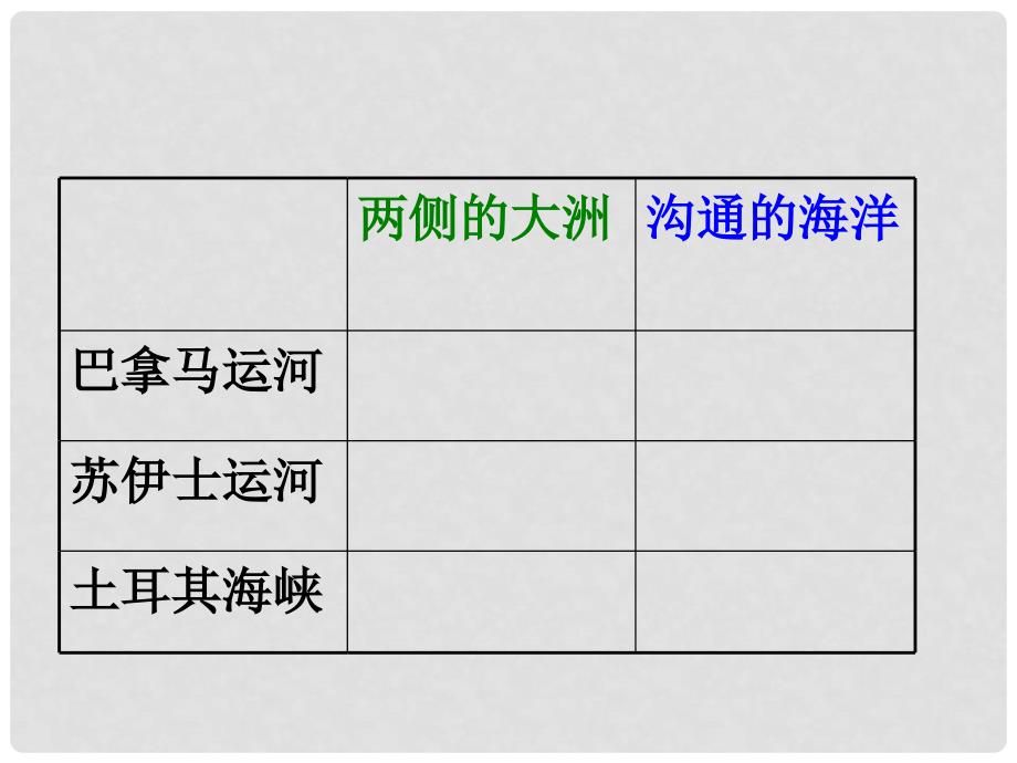 河北省承德县三沟初级中学七年级地理上册 第二章 世界的地形课件1 湘教版_第2页