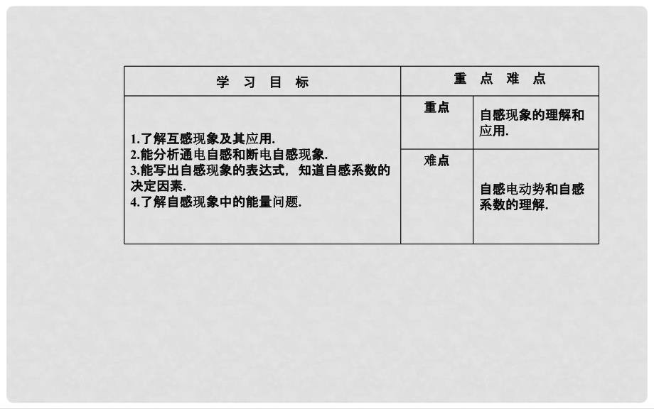 高中物理 第4章 电磁感应 6 互感和自感课件 新人教版选修32_第3页