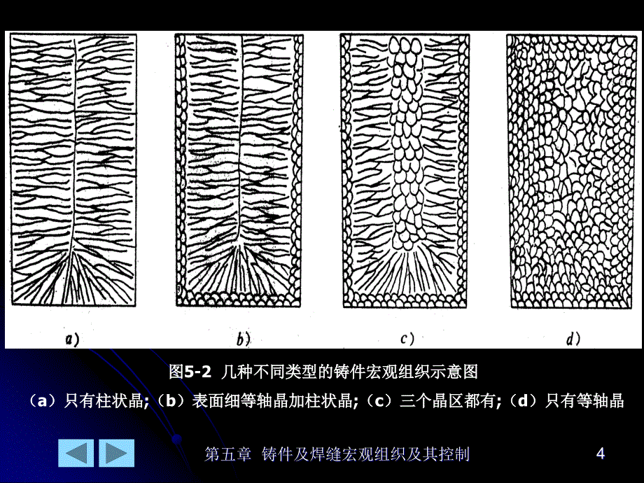 铸件及焊缝的宏观组织及控制_第4页