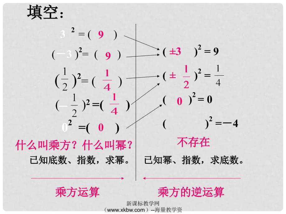 浙江省宁波市慈城中学七年级数学上册 3.1 平方根课件 （新版）浙教版_第4页