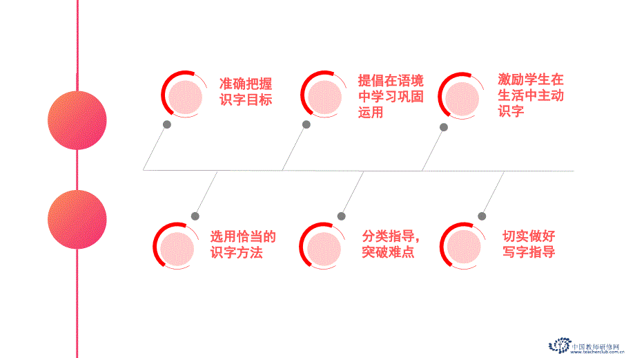 部编小学语文一年级上册识字教学需要注意什么_第2页