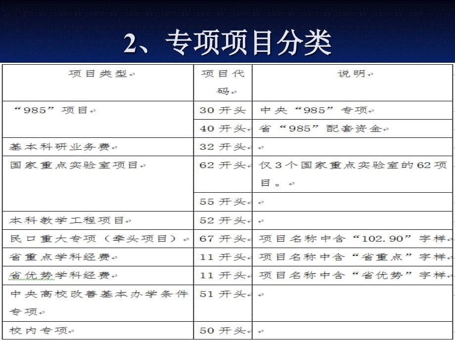 网上预约报销相关业务须知PPT课件_第5页