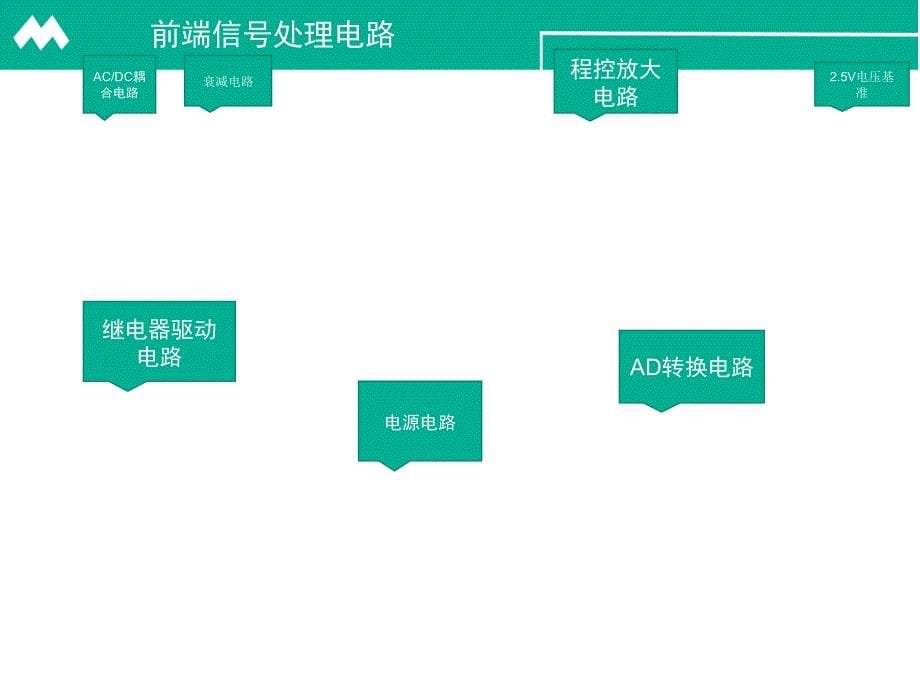 毕业答辩-基于FPGA的数字示波器的设计_第5页