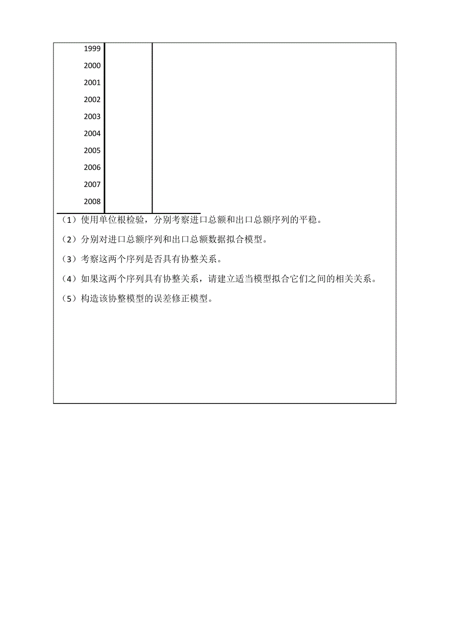 多元时间序列建模分析_1_第3页